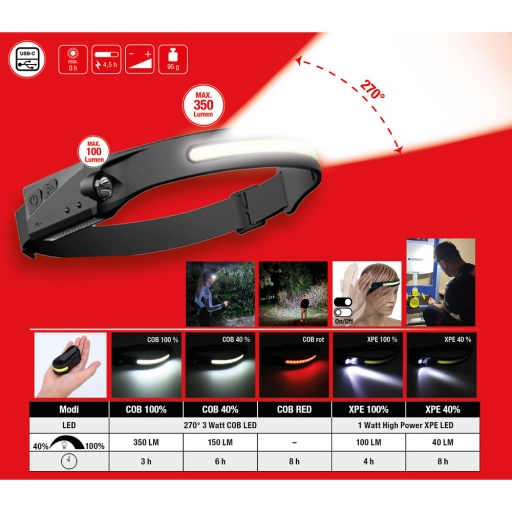 UltimateBEAM&nbsp;Lampe frontale d&rsquo;ext&eacute;rieur 270&deg; avec d&eacute;tecteur de mouvement