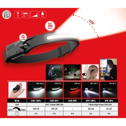 Id&eacute;ale pour les travaux sans prise de courant
&Eacute;clairage &agrave; 270&deg; au moyen d&rsquo;une LED frontale
LED COB 3&nbsp;watts 270&deg; + lampe XPE LED haute puissance de 1&nbsp;watt
Bonne tenue et s&eacute;curit&eacute; gr&acirc;ce &agrave; un bandeau r&eacute;glable et surface en caoutchouc
positionnement flexible
Ultral&eacute;ger&nbsp;; 69&nbsp;g seulement
Min. 18&nbsp;cm de diam&egrave;tre de t&ecirc;te n&eacute;cessaire
Peut &eacute;galement &ecirc;tre mont&eacute; sur un casque de chantier ou de v&eacute;lo gr&acirc;ce &agrave; un bandeau &eacute;lastique
D&eacute;tecteur de mouvement pour une mise en marche et un arr&ecirc;t sans contact
4&nbsp;niveaux de luminosit&eacute; et 5&nbsp;modes d&rsquo;&eacute;clairage
Fonction lumi&egrave;re rouge douce pour les yeux pour les activit&eacute;s d&rsquo;ext&eacute;rieur
Longue dur&eacute;e de fonctionnement gr&acirc;ce &agrave; une batterie Li-ion 1200&nbsp;mAh
Charge directe sur la lampe
Avec c&acirc;ble de recharge USB-C
Prise de chargement avec languette en silicone prot&eacute;g&eacute;e de la poussi&egrave;re
R&eacute;sistant aux coups
4,5 heures de temps de charge
Autonomie 3 &agrave; 8 heures
Indication de l&rsquo;&eacute;tat de charge par LED
Corps de bo&icirc;tier recouvert de silicone de haute qualit&eacute;
